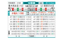 [女欧国] 意大利女足vs西班牙女足