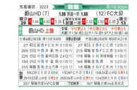 [韩K联] 蔚山HDvs大邱FC