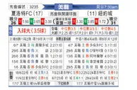 [美职联] 夏洛特FCvs纽约城