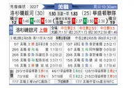 [美职联] 洛杉矶银河vs华盛顿联
