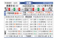 [美职联] 奥兰多城vs蒙特利尔冲击