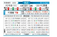 [日职乙] 今治vsFC爱媛