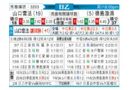 [日职乙] 山口雷法vs德岛漩涡