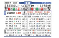 [美职联] 皇家盐湖城vs休斯敦迪纳摩