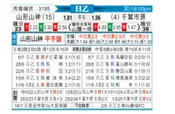[日职乙] 山形山神vs千叶市原