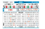 [日职乙] 水户蜀葵vs富山胜利