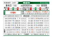 [墨超春] 桑托斯拉古纳vs美洲狮