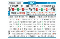 [日职乙] 甲府风林vsRB大宫松鼠