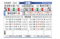 [美职联] 芝加哥火焰vs圣地亚哥