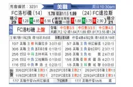[美职联] 洛杉矶FCvs达拉斯FC