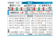 [日职乙] 磐城FCvs长崎成功丸
