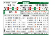 [墨超春] 莱昂vs圣路易斯竞技