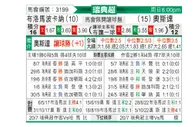[瑞典超] 布洛马波卡纳vs奥斯达
