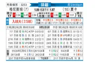 [芬超] 格尼斯坦vs哈卡