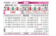 [挪超] 海于格松vsKFUM奥斯陆
