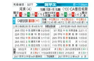 [阿甲] 河床vs普拉腾斯