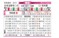 [挪超] 斯托姆加斯特vs特罗姆瑟