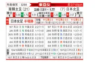 [东亚女] 日本女足vs韩国女足