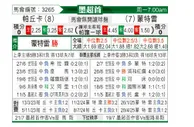 [墨超春] 帕丘卡vs蒙特雷