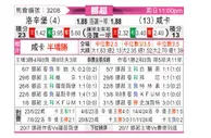 [挪超] 罗森博格vs汉坎