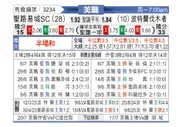 [美职联] 圣路易斯城vs波特兰伐木者