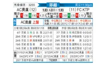 [芬超] 奥卢vs科特卡