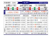 [巴西甲] 桑托斯vs弗拉门戈