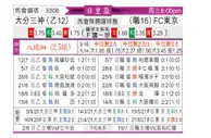 [日皇杯] FC东京vs大分三神