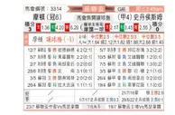 [苏联杯] 摩顿vs斯坦豪斯摩尔
