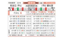 [苏联杯] 艾洛亚vs蒙特罗斯