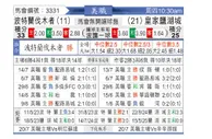 [美职联] 波特兰伐木者vs皇家盐湖城