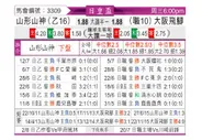 [日皇杯] 大阪钢巴vs山形山神