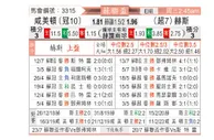 [苏联杯] 哈密尔顿vs哈茨