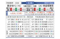 [美职联] 夏洛特FCvs华盛顿联