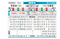 [阿甲] 利斯特雷vs拉努斯
