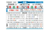 [芬超] 埃尔维斯vsVPS瓦萨