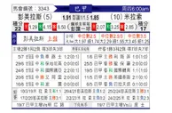 [巴西甲] 帕尔梅拉斯vs米拉索
