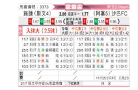 [欧联杯] 采列vs沙巴巴库