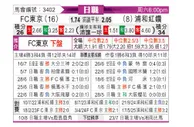 [日职联] FC东京vs浦和红钻