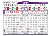 [智利甲] 西班牙联合vs拉卡莱拉联