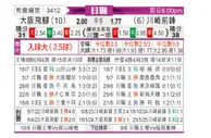 [日职联] 大阪钢巴vs川崎前锋