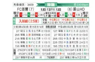 [韩K联] FC首尔vs蔚山HD