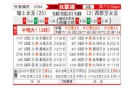 [女欧国] 西班牙女足vs瑞士女足