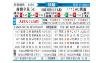 [芬超] 赫尔辛基vs奥卢