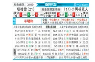 [阿甲] 泰格雷vs阿根廷青年人