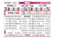 [挪超] 特罗姆瑟vs布莱尼