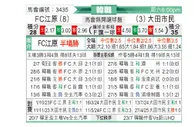[韩K联] 江原FCvs大田市民