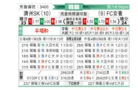 [韩K联] 济州SKvsFC安养