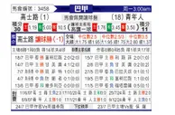 [巴西甲] 克鲁塞罗vs尤文图德