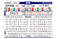 [巴西甲] 福塔雷萨vs巴伊亚
